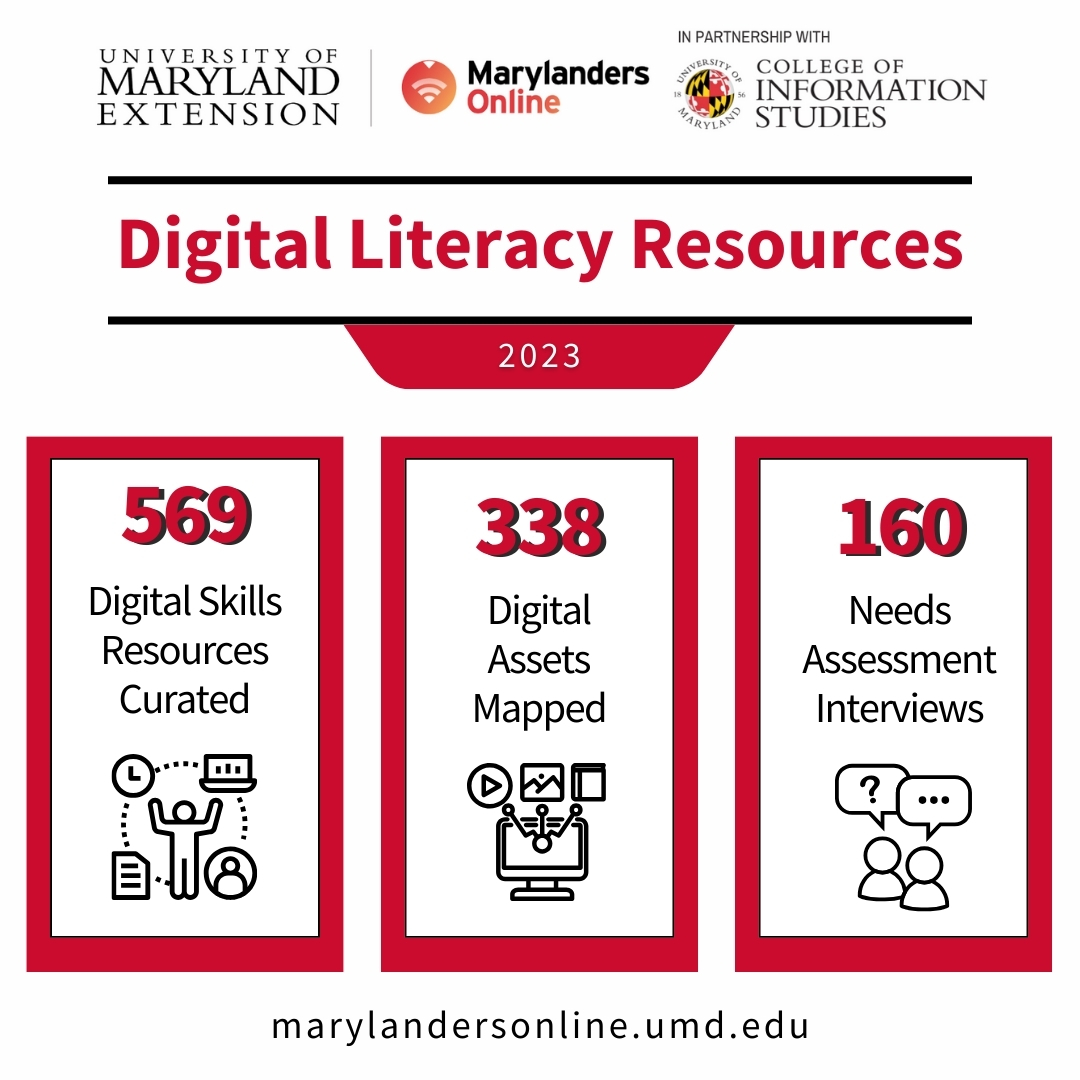 The curriculum team at UME Marylanders Online has curated nearly 570 digital literacy resources.