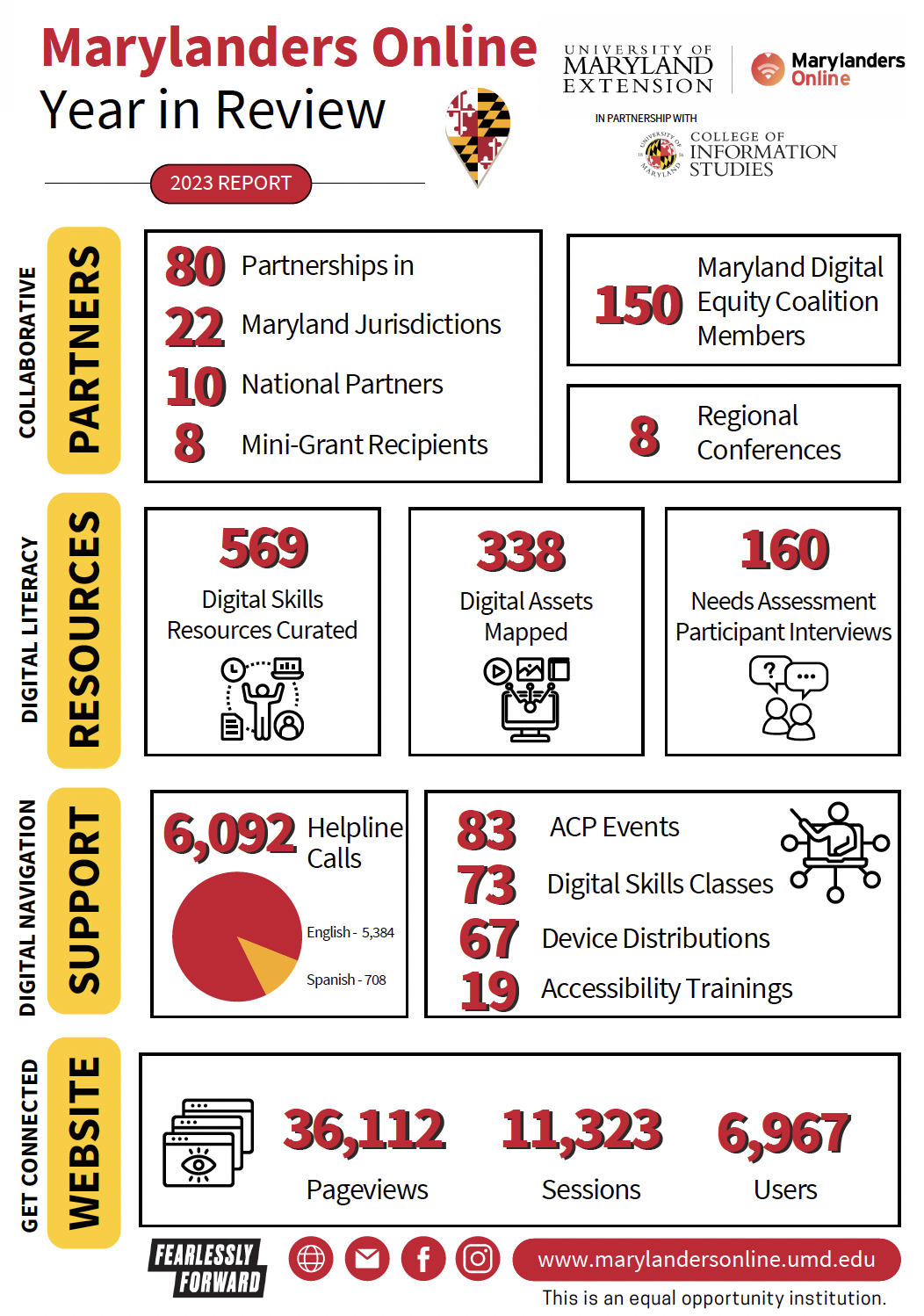 Marylanders Online 2023 Year in Review